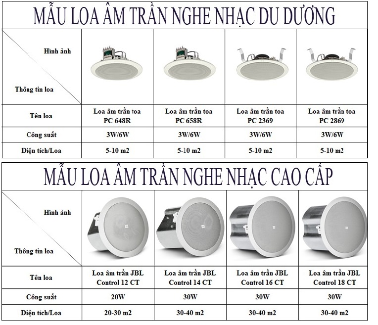 loa âm trần cho cửa hàng